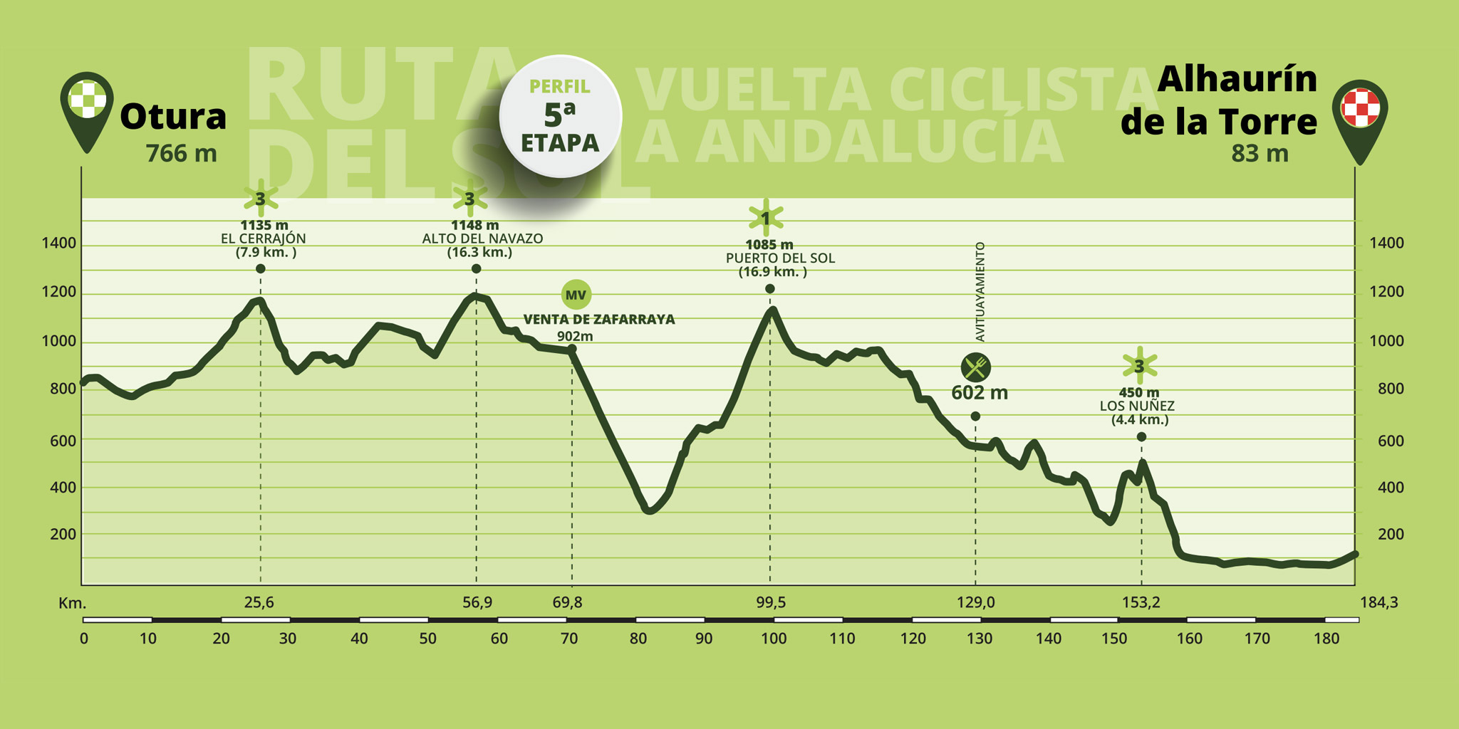 tour of andalusia 2023