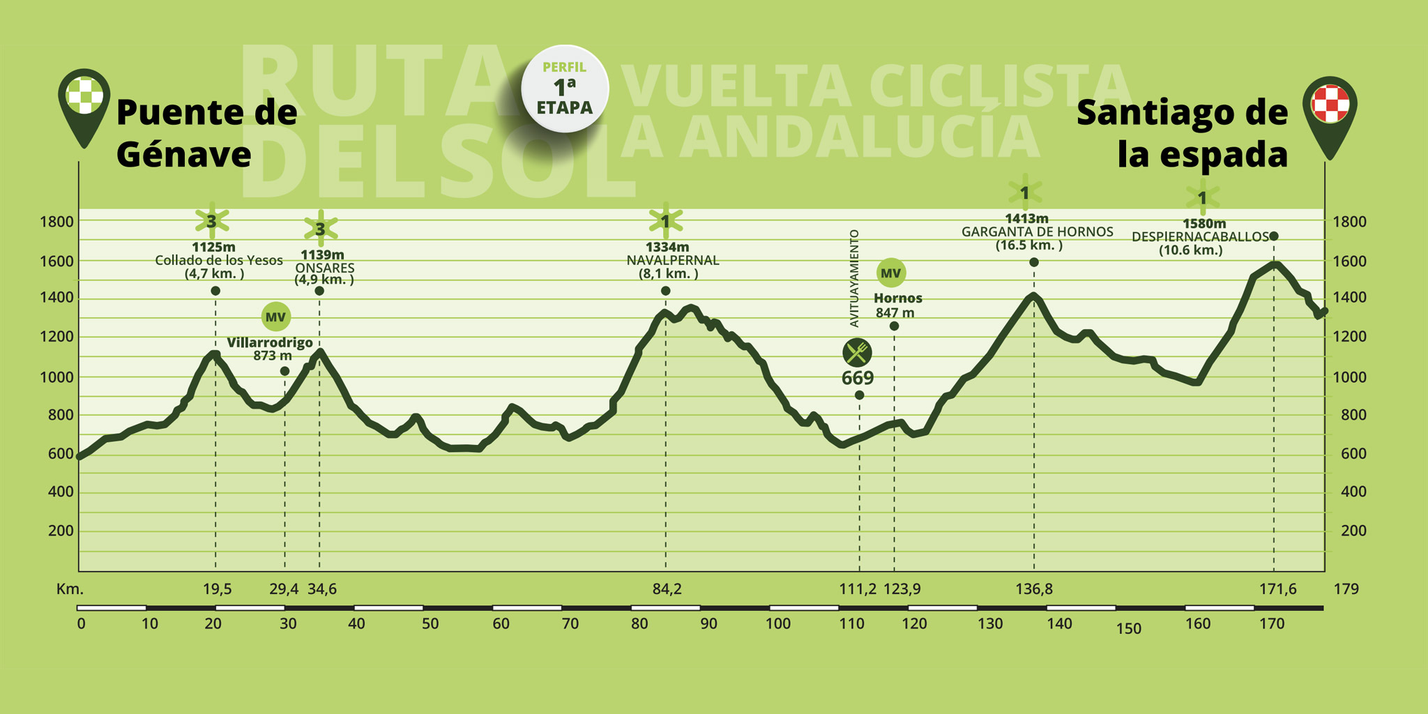 tour of andalusia 2023