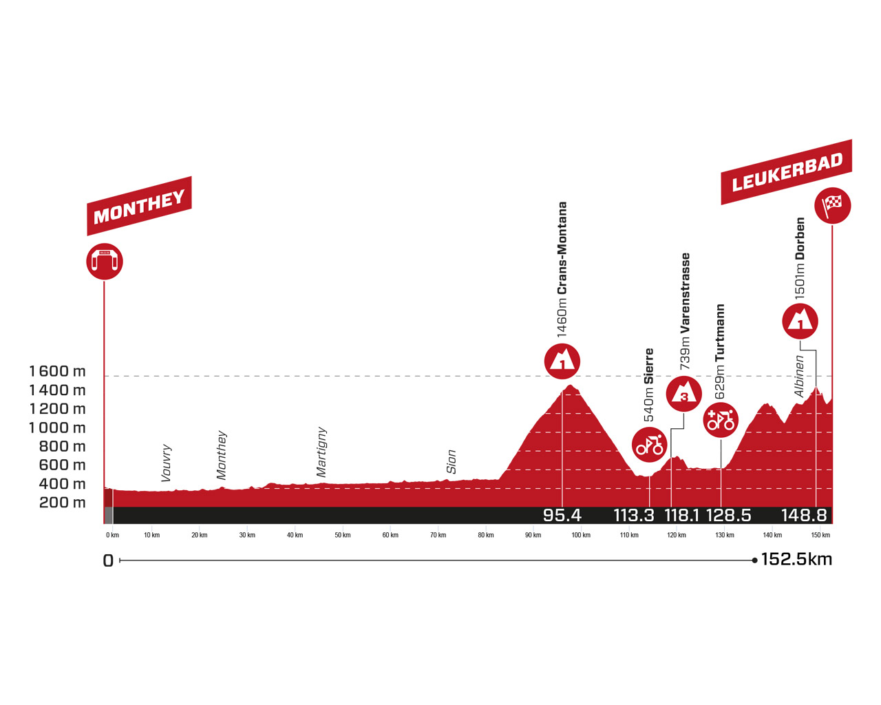 tour suisse 2023 stage 5